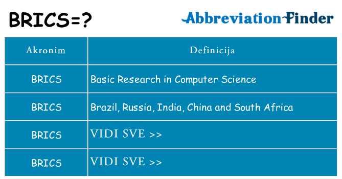 Što znači brics?