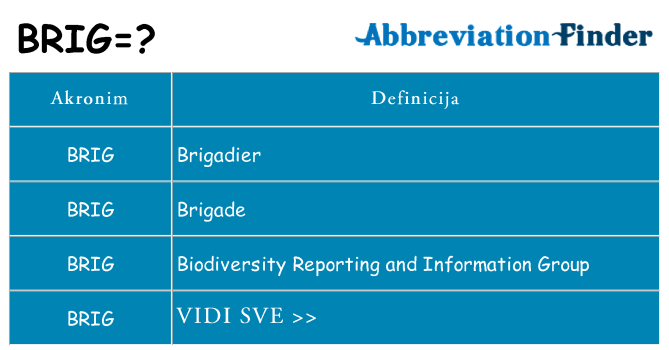 Što znači brig?