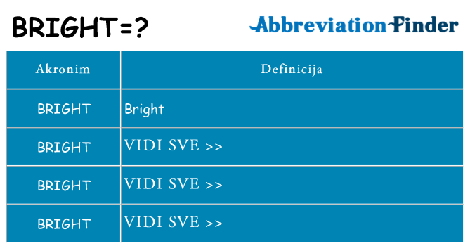 Što znači bright?