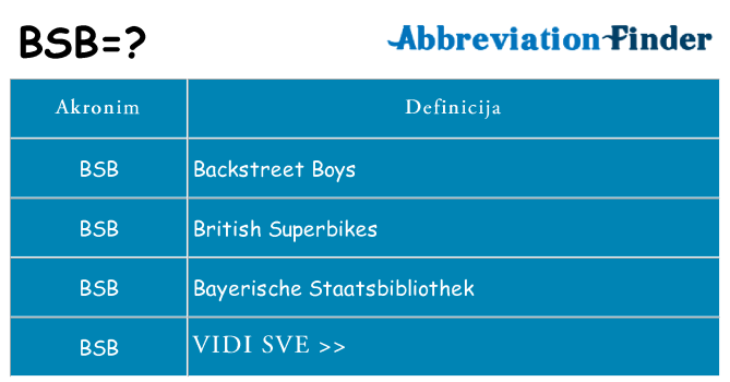 Što znači bsb?