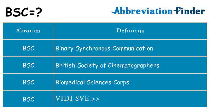 Što znači bsc?