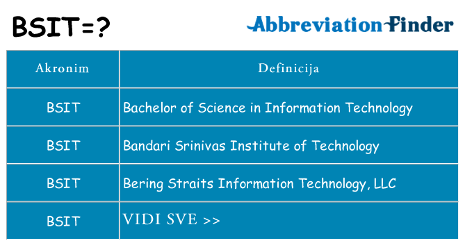 Što znači bsit?