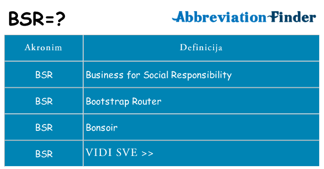 Što znači bsr?