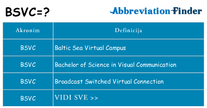 Što znači bsvc?