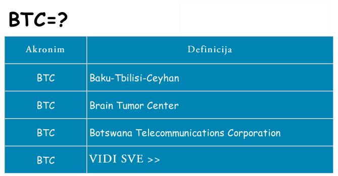 Što znači btc?