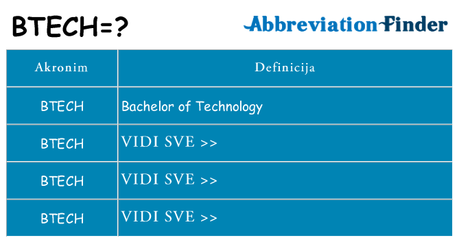 Što znači btech?