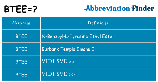 Što znači btee?