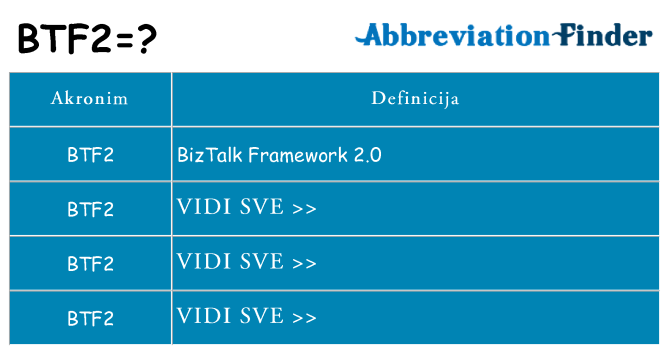 Što znači btf2?
