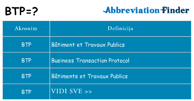Što znači btp?