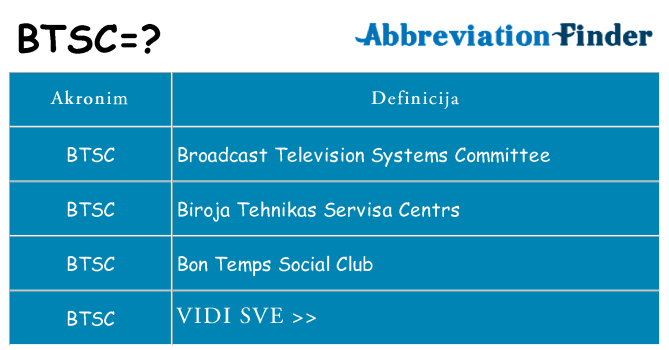 Što znači btsc?