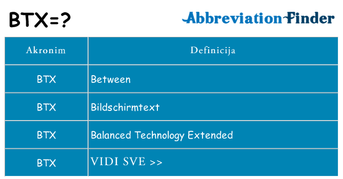 Što znači btx?