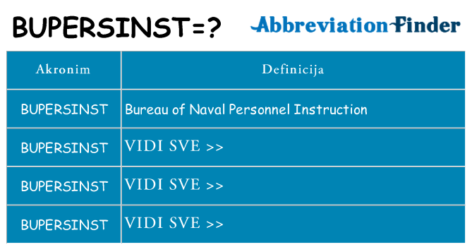 Što znači bupersinst?