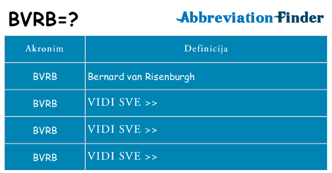 Što znači bvrb?