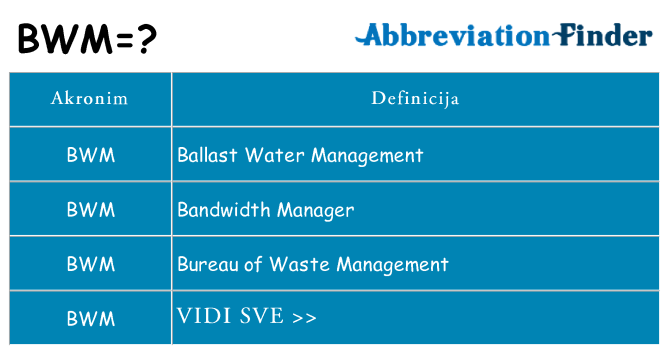 Što znači bwm?