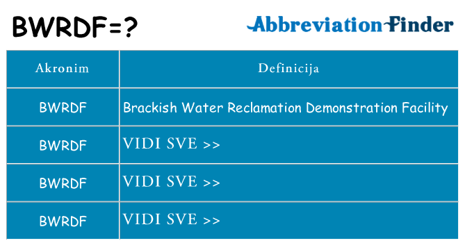 Što znači bwrdf?
