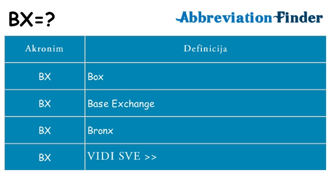 Što znači bx?