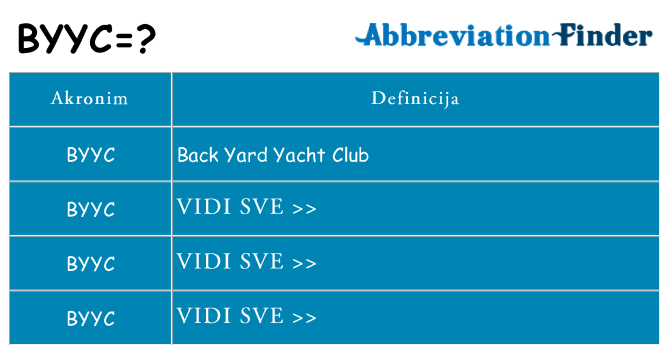 Što znači byyc?