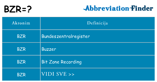 Što znači bzr?