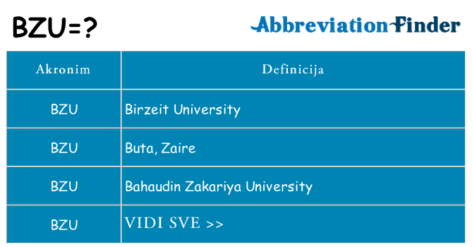 Što znači bzu?