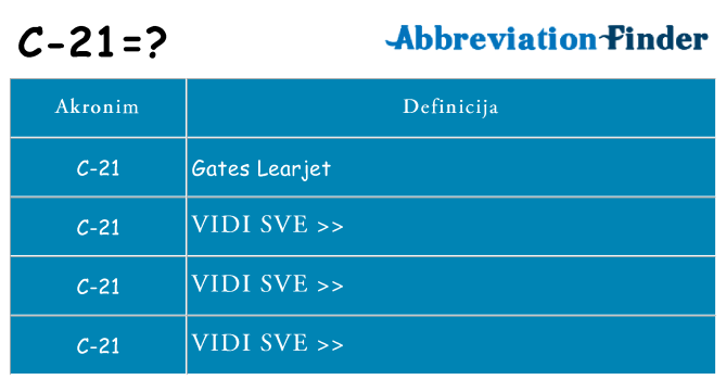 Što znači c-21?