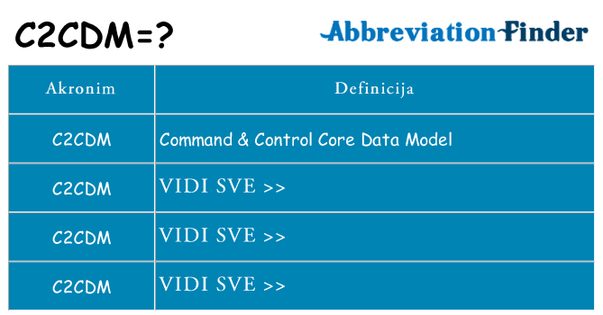 Što znači c2cdm?