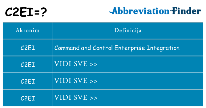 Što znači c2ei?