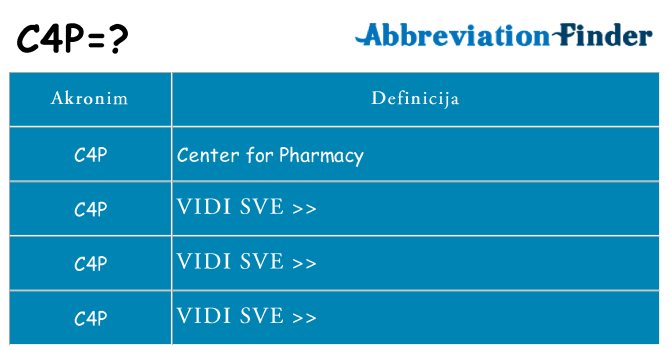 Što znači c4p?
