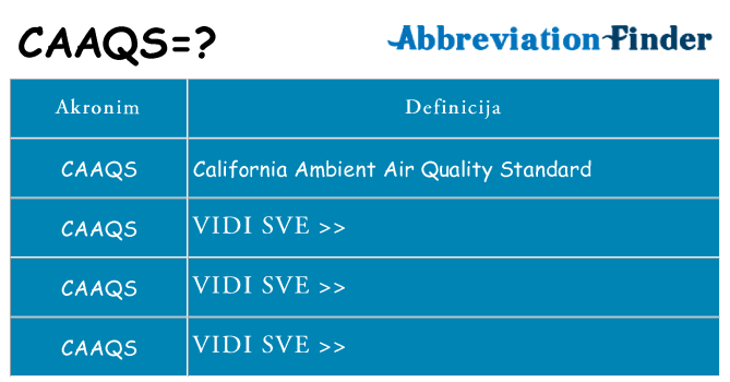 Što znači caaqs?