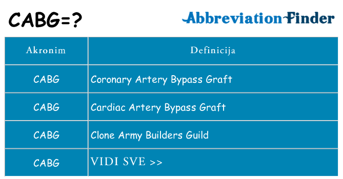 Što znači cabg?