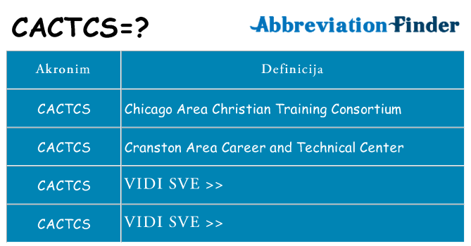 Što znači cactcs?