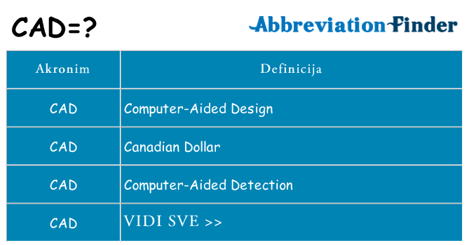 Što znači cad?