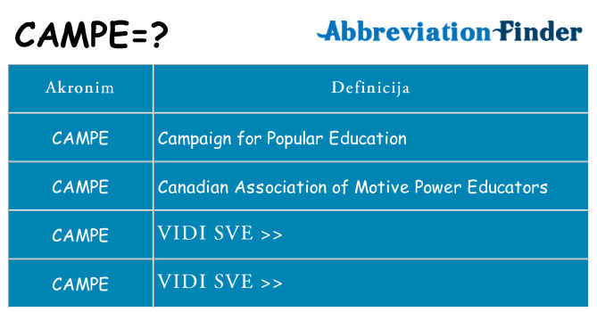 Što znači campe?
