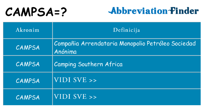Što znači campsa?