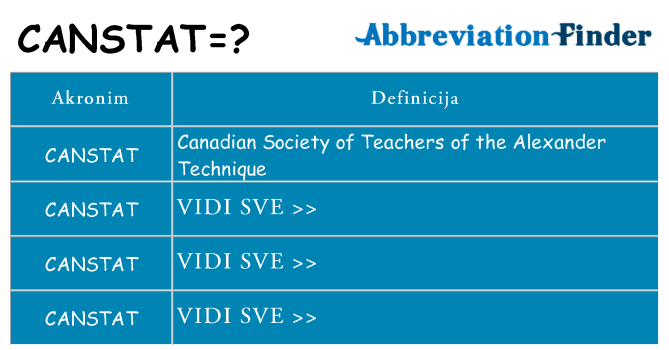 Što znači canstat?