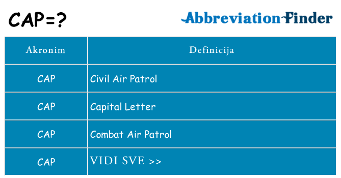 Što znači cap?
