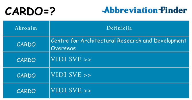Što znači cardo?