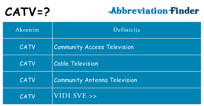 Što znači catv?
