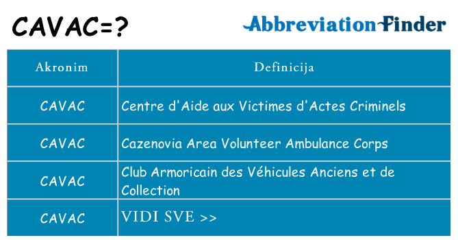 Što znači cavac?
