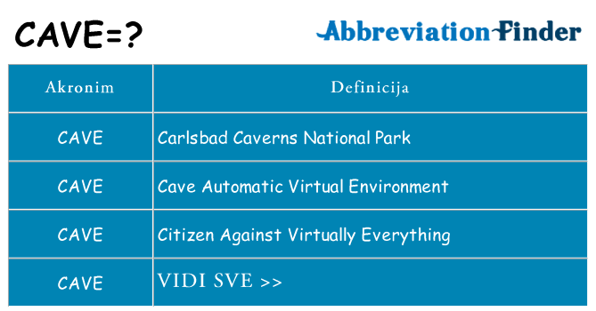 Što znači cave?