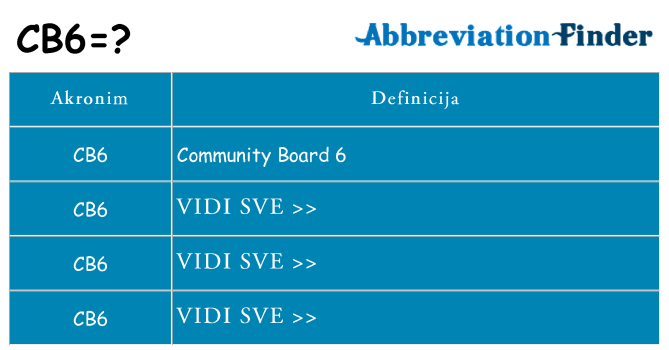 Što znači cb6?