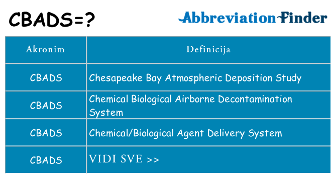 Što znači cbads?