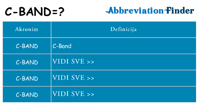 Što znači c-band?