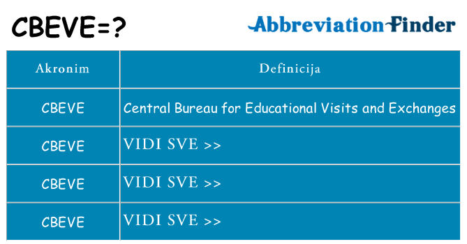 Što znači cbeve?