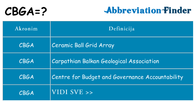 Što znači cbga?