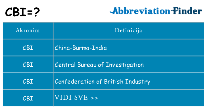 Što znači cbi?