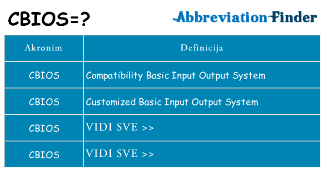 Što znači cbios?