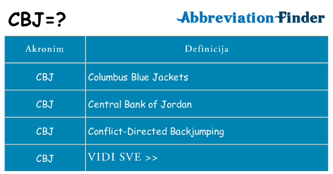 Što znači cbj?