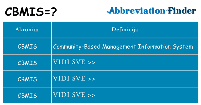 Što znači cbmis?