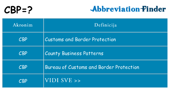 Što znači cbp?