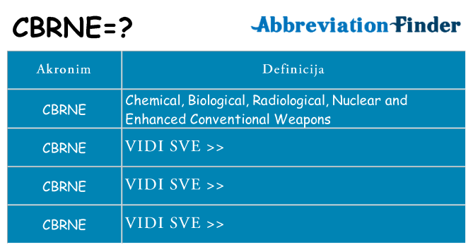 Što znači cbrne?